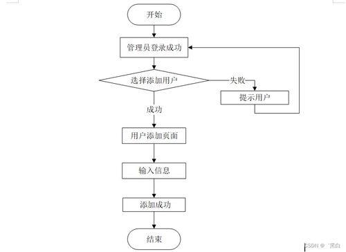 Java JSP惠農農產品銷售系統與機井管理信息系統的規劃與實現 量身定制畢業設計策略